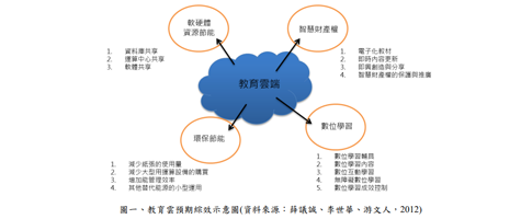 Cloud Security Evaluation Model