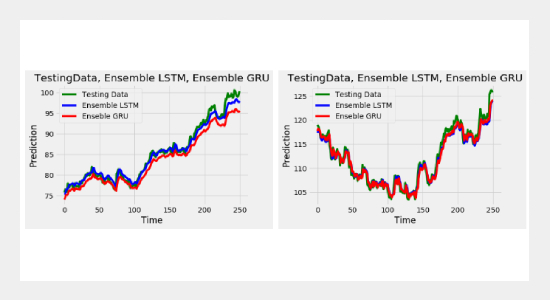 LSTM based Ensemble Network to enhance the learning of Long-term Dependencies in Chatbot