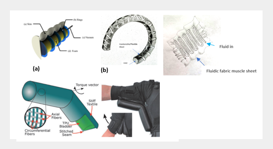 A Review on the Role of Soft Robotics in Medical Assistive Devices