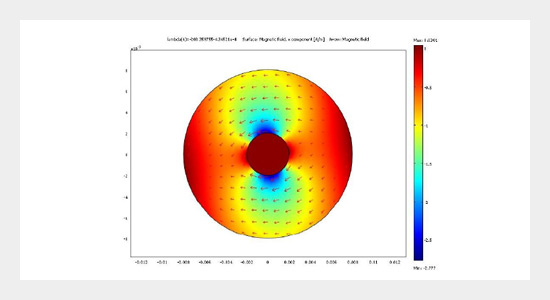 Critical Study of Open-ended Coaxial Sensor by Finite Element Method (FEM)