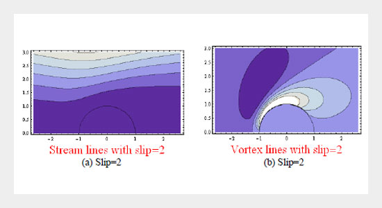Effect of Slip Parameter on the Flow of Viscous Fluid Past an Impervious Sphere