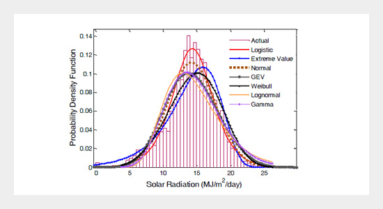 Determination of Probability Distribution Function for Modelling Global Solar Radiation:  Case Study of Ibadan, Nigeria