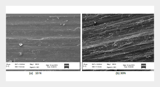 Dry Sliding Wear Behavior of TiC u2013AA7075 Metal Matrix Composites