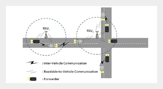 Emergency Messages Broadcasting with Multi-Forwarder in Vehicular Ad hoc Networks