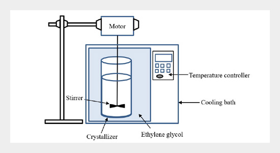 Progressive Freeze Concentration in Removing Methylene Blue from Dye Wastewater