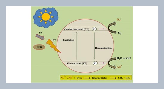 The effect of pH on the photocatalytic degradation of cationic and anionic dyes using polyazomethine/ZnO and polyazomethine/TiO2 nanocomposites