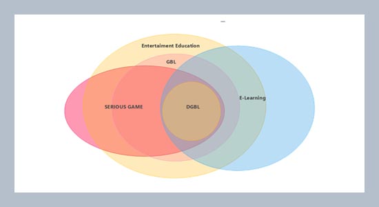 A review of immersivity in serious game with the purpose of learning media