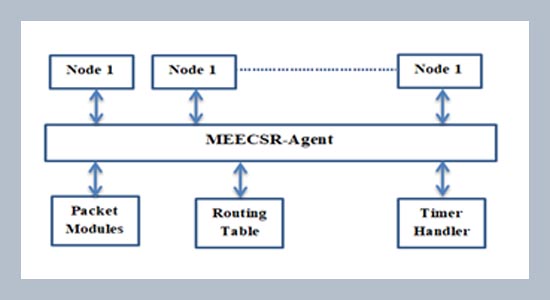 An multilevel efficient energy clustering protocol with secure routing (MEECSR) in WSNs