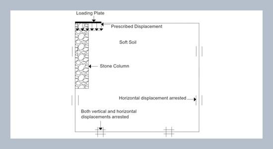 Numerical analysis on load-settlement response of reinforced granular blanket over ordinary stone column