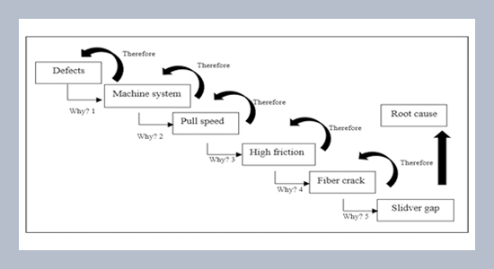 Optimization parameters for the cotton swab process using hybrid MCDM methods based on response surface methodology