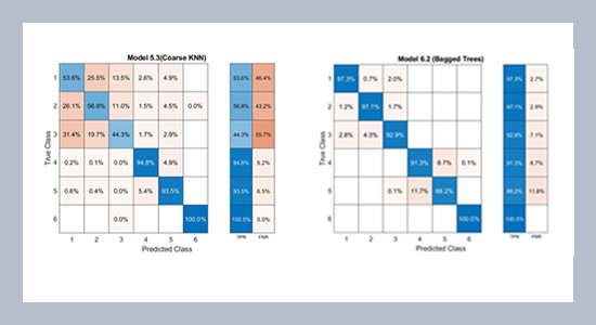 Developing a GA-optimized EWMA feature engineering method for real-time human activity recognition