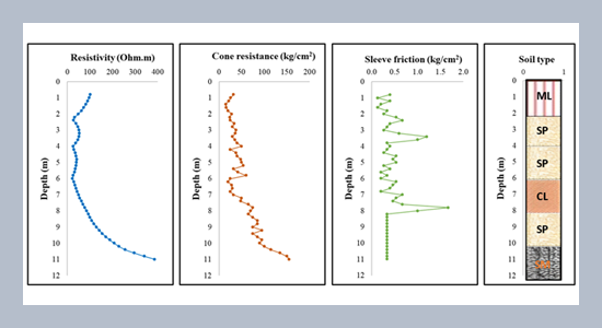 Machine learning-based soil classification: leveraging resistivity and CPT data for enhanced prediction accuracy