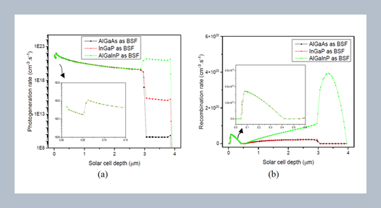 Comparative analysis of GaAs solar cells performance using different FSF and BSF material sets