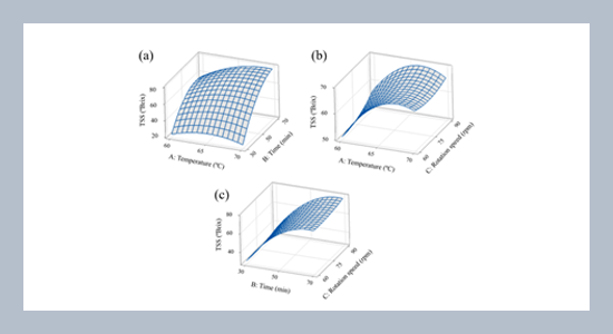 Optimization of vacuum evaporation processing parameters for concentration of jambolan plum (Syzygium cumini) juice using response surface methodology