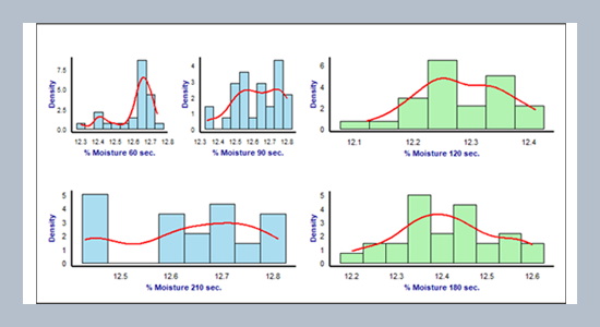 Optimization of mixing time to improve the quality of broiler feed using ferromagnetic microtracers