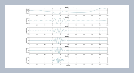 Exploration of integration strategies of variational mode decomposition (VMD) and metaheuristic optimization approaches for arrhythmia detection in ECG signals
