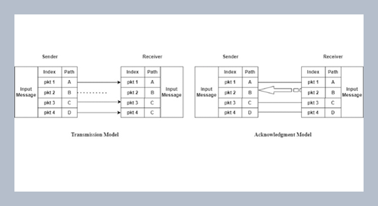 An enhanced routing algorithm to mitigate energy and time delay related issues in VANET communication