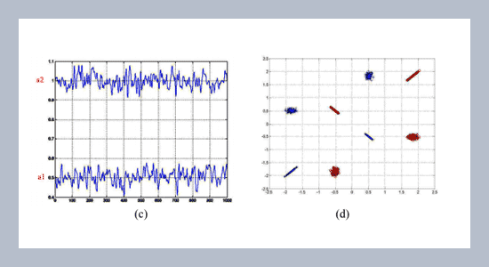 Using Least Squares Support Vector Machines for Adaptive Communication Channel Equalization