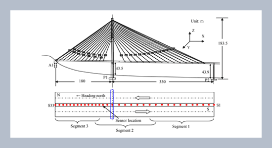 Modal Identification from Field Test and FEM Updating of a Long Span Cable-Stayed Bridge