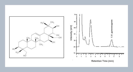 A Validated Reverse Phase Liquid Chromatographic Method for Quantification of Gymnemagenin in the Gymnema Syl-vestre R. Br. Leaf Samples, Extract and Market Formulation