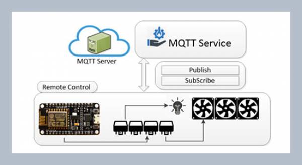 To Improve the Production of Agricultural using IoT-based Aquaponics System