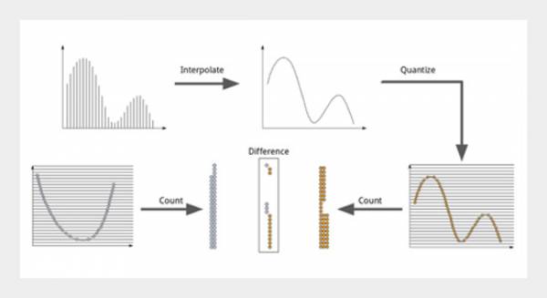Fast and interpretable transformation for time series classification: A comparative study