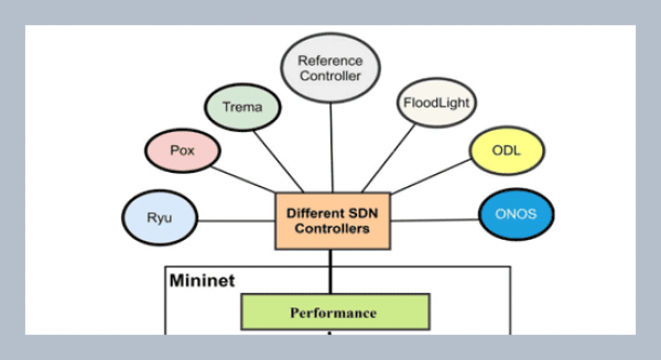Experimental comparison and evaluation of various OpenFlow software defined networking controllers