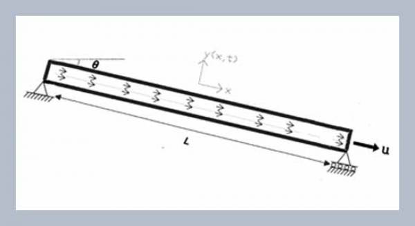 Dynamic response of inclined pipe conveying fluid under thermal effect