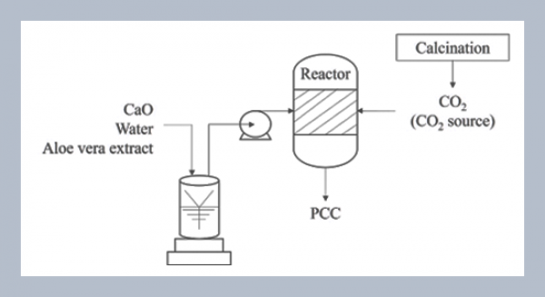 Synthesis of precipitated calcium carbonate with the addition of aloe vera extract under different reaction temperatures