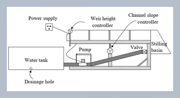 Effects of upstream and downstream ramp on flow characteristics over a cylindrical weir