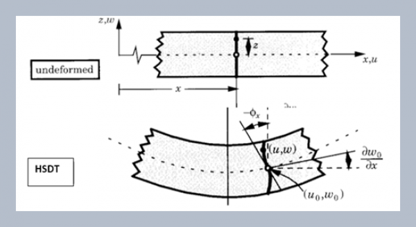 Vibration analysis of nano-composite plate based on HSPT and numerical analysis