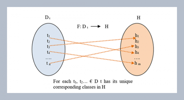 Comprehensive analysis of deep learning based text classification models and applications
