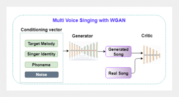 Comparative Study on Multi-voice Singing Synthesize Systems