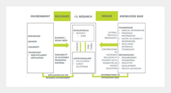 Inclusive Intelligent Learning Management System Framework