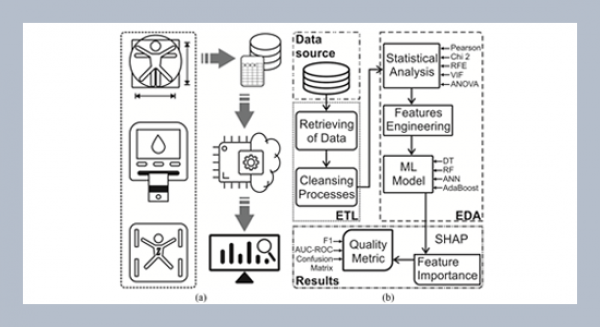 Prediction of metabolic ageing in higher education staff using machine learning: A pilot study