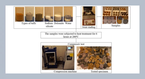 Development of composite binders based on volcanic tuff waste